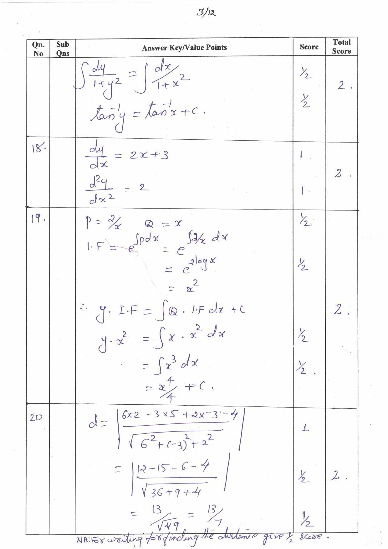Kerala Plus Two (Class 12th) Answer Key 2022 - Maths Commerce - Page 3