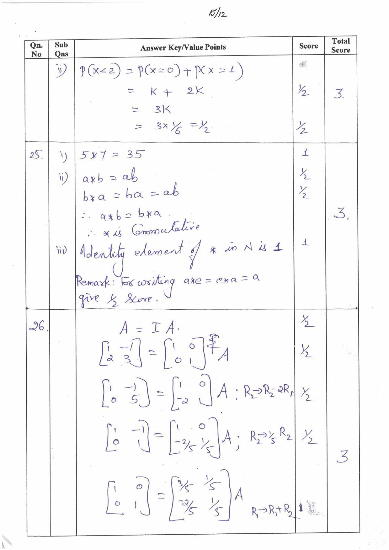 Kerala Plus Two (Class 12th) Answer Key 2022 - Maths Commerce - Page 5