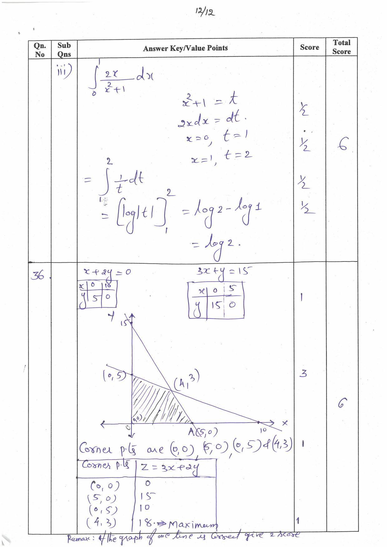 Kerala Plus Two (Class 12th) Answer Key 2022 - Maths Commerce - Page 12