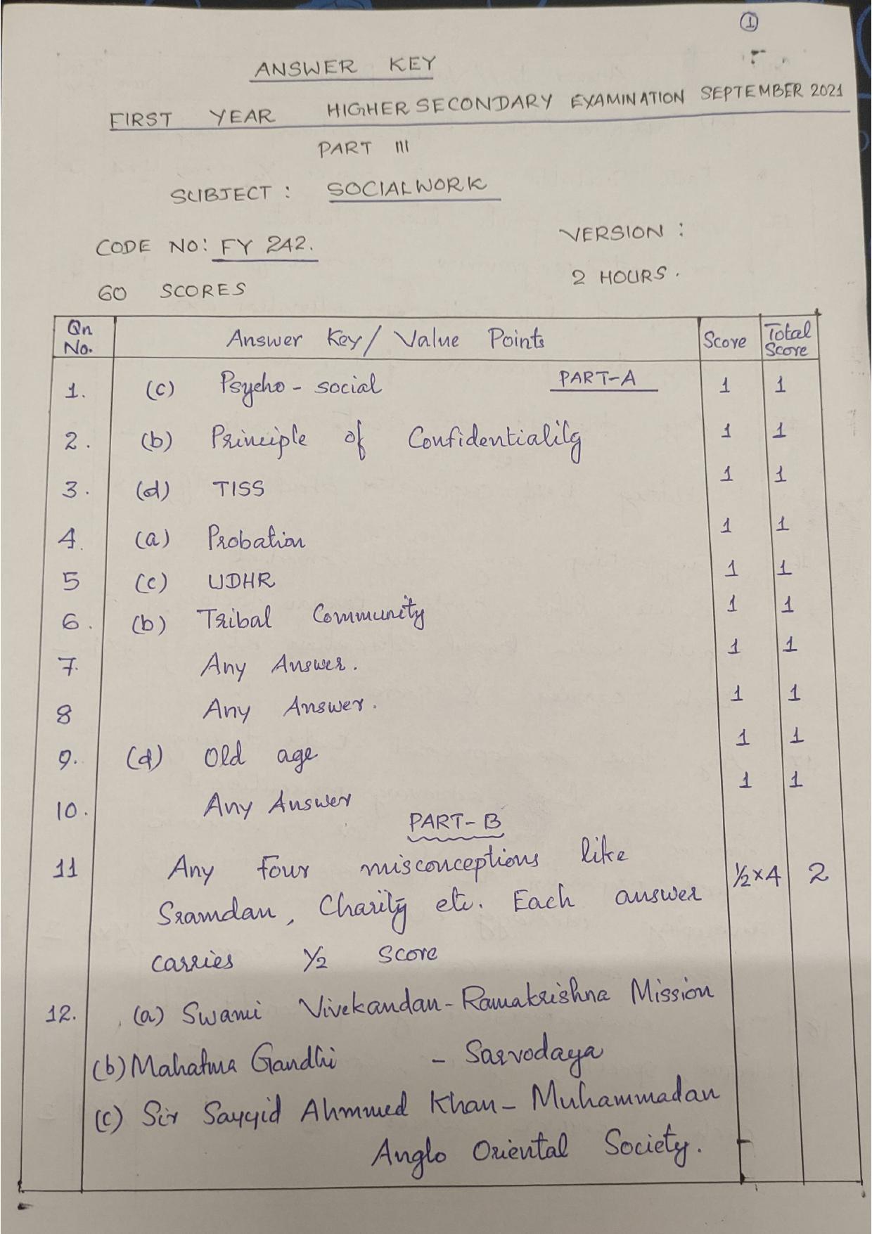 Kerala Plus One (Class 11th) Social Work Answer Key 2021 - Page 1