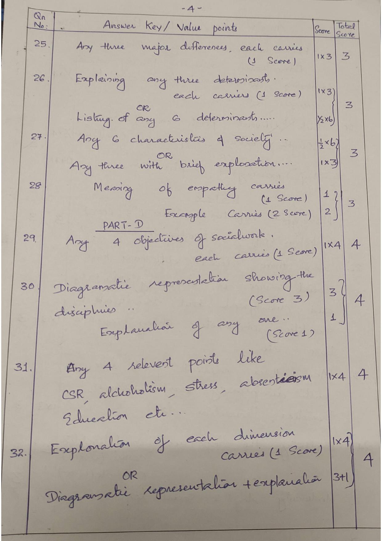 Kerala Plus One (Class 11th) Social Work Answer Key 2021 - Page 4