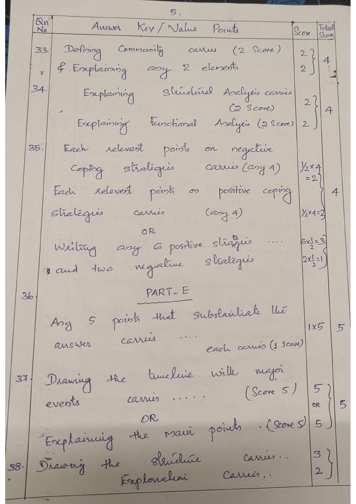 Kerala Plus One (Class 11th) Social Work Answer Key 2021 - Page 5
