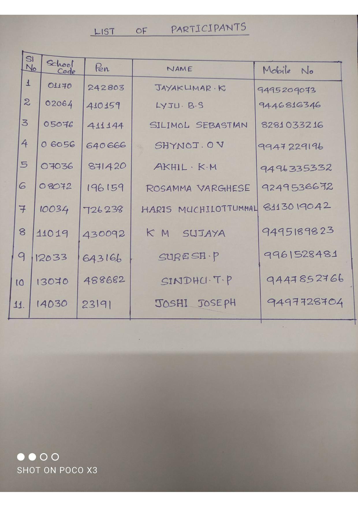 Kerala Plus One (Class 11th) Social Work Answer Key 2021 - Page 7