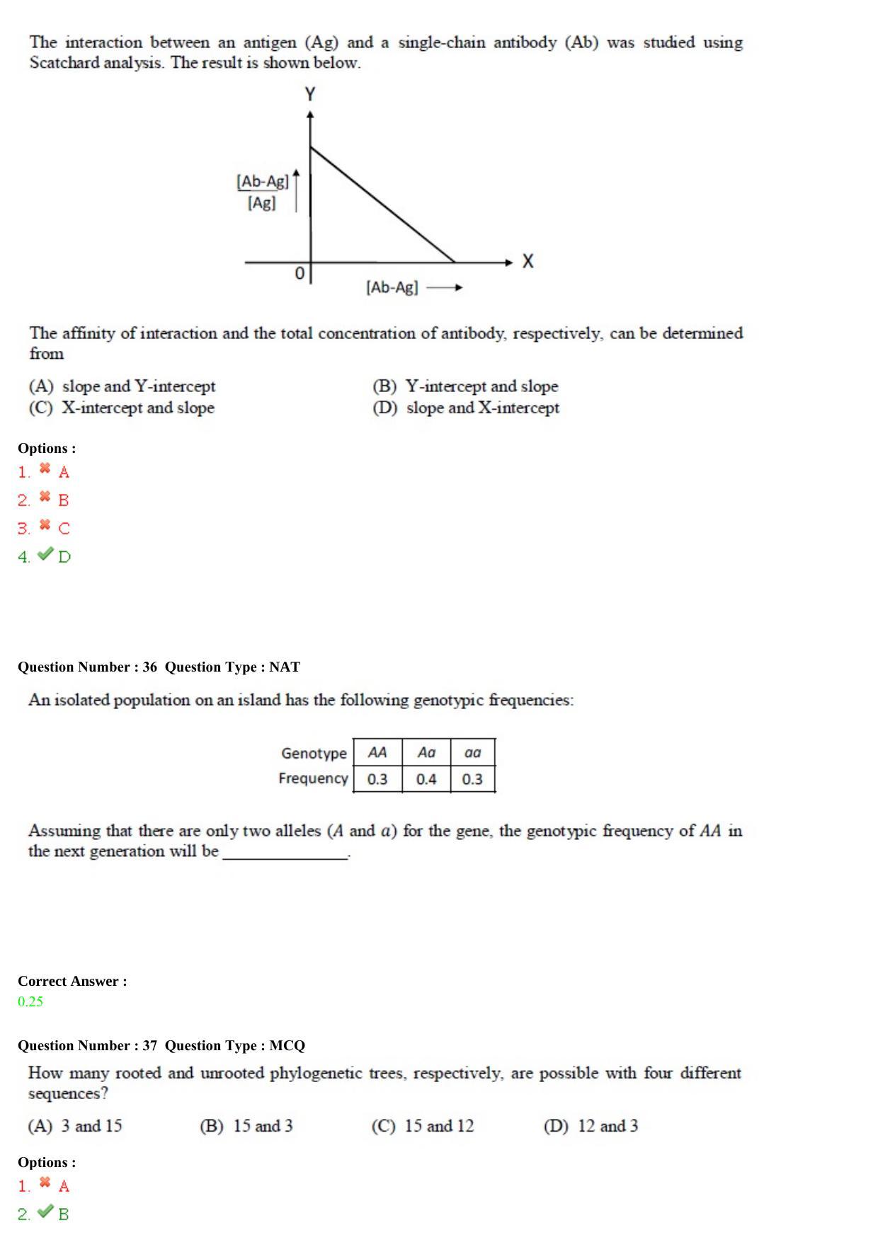 GATE 2015 Biotechnology (BT) Question Paper with Answer Key - Page 11