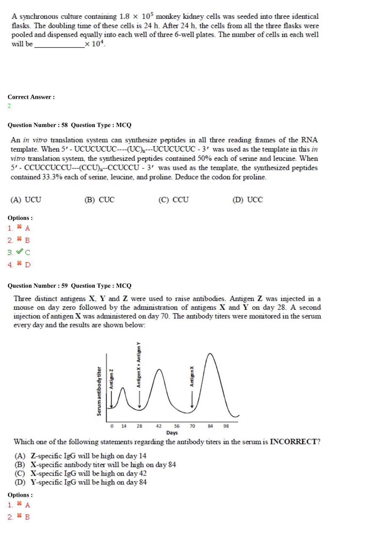 GATE 2015 Biotechnology (BT) Question Paper with Answer Key - Page 18