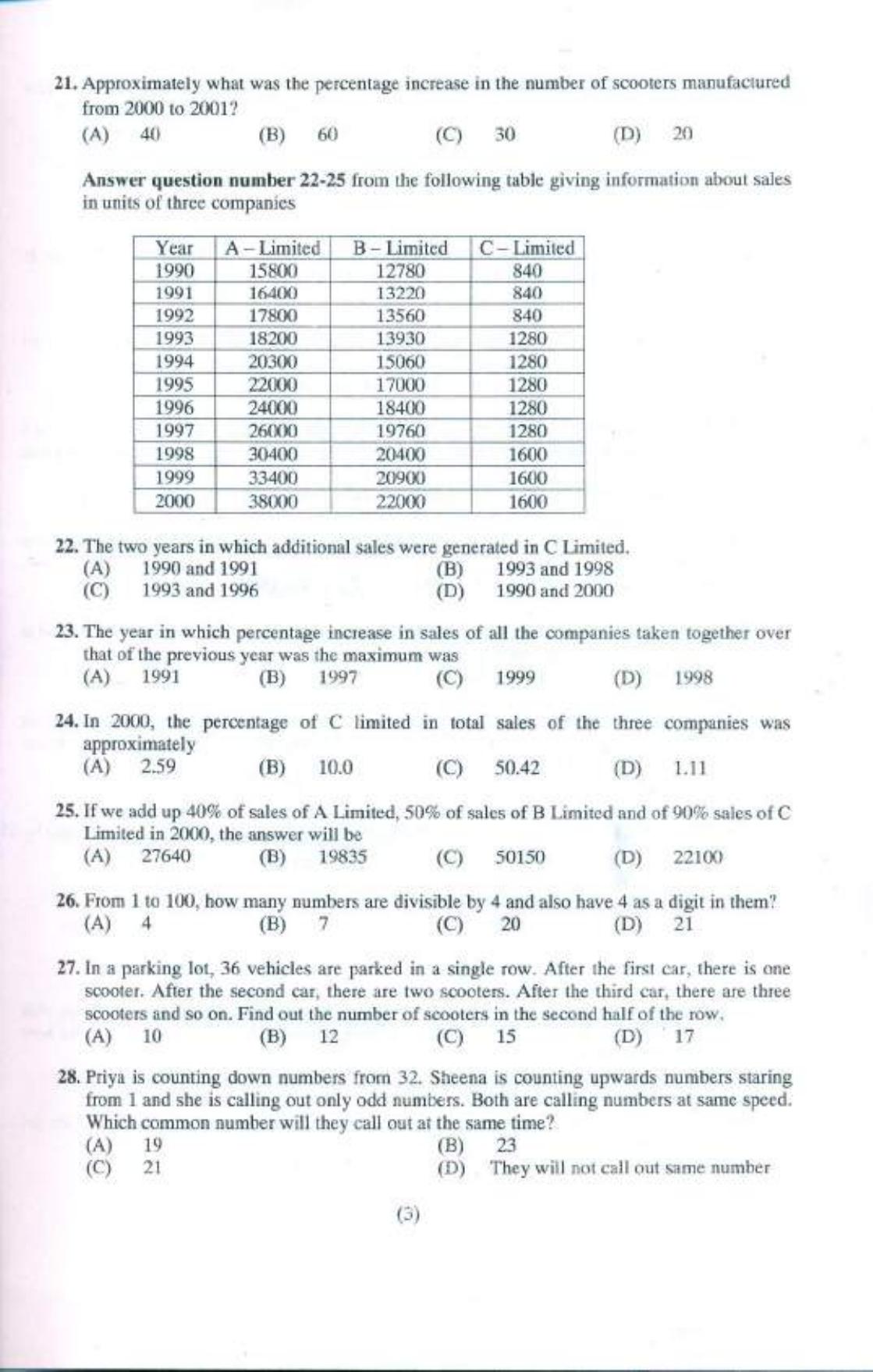 PU USOL MBA (Executive) Entrance Exam 2021 Question Booklet - Page 4