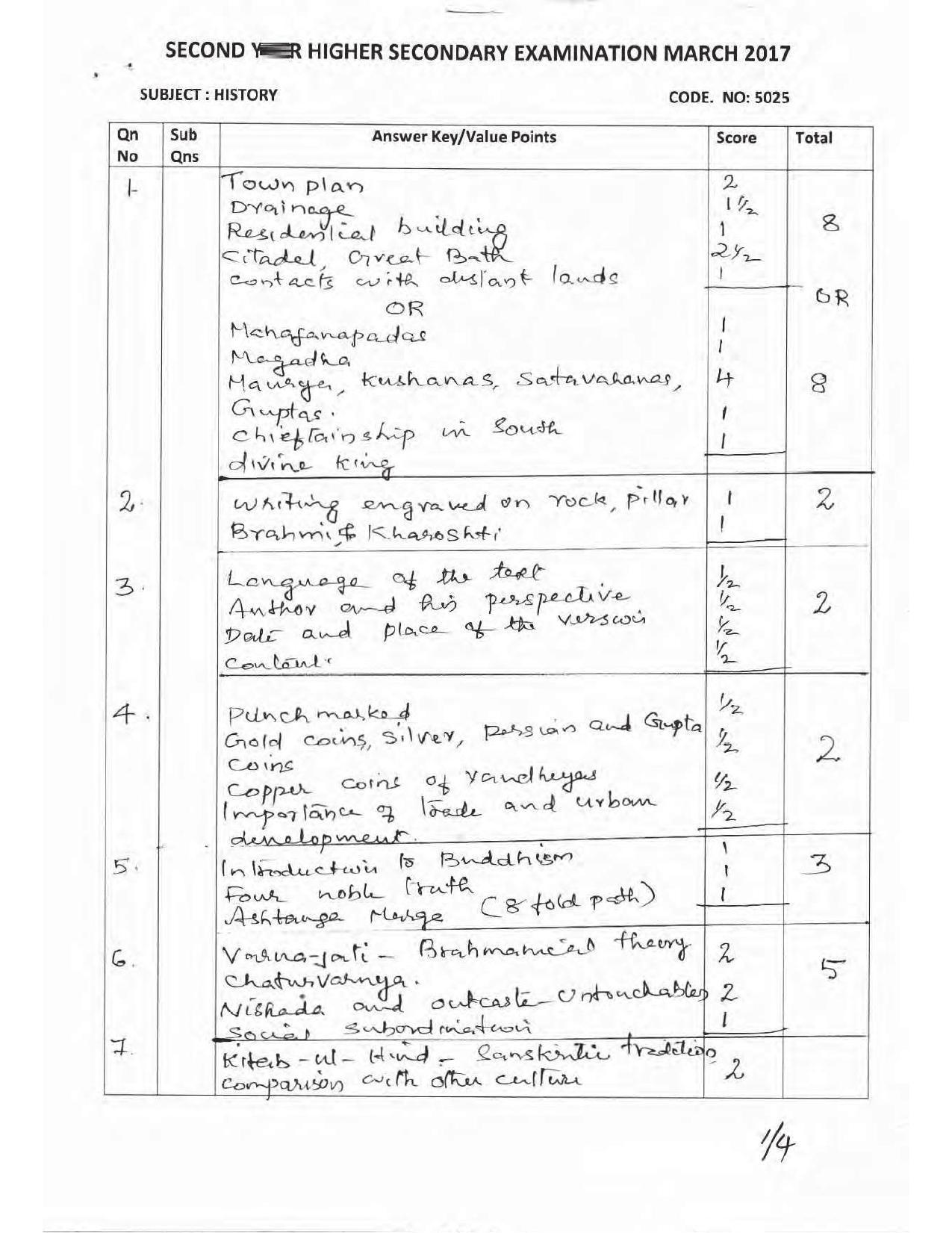Kerala Plus Two 2017 History Answer key - Page 1