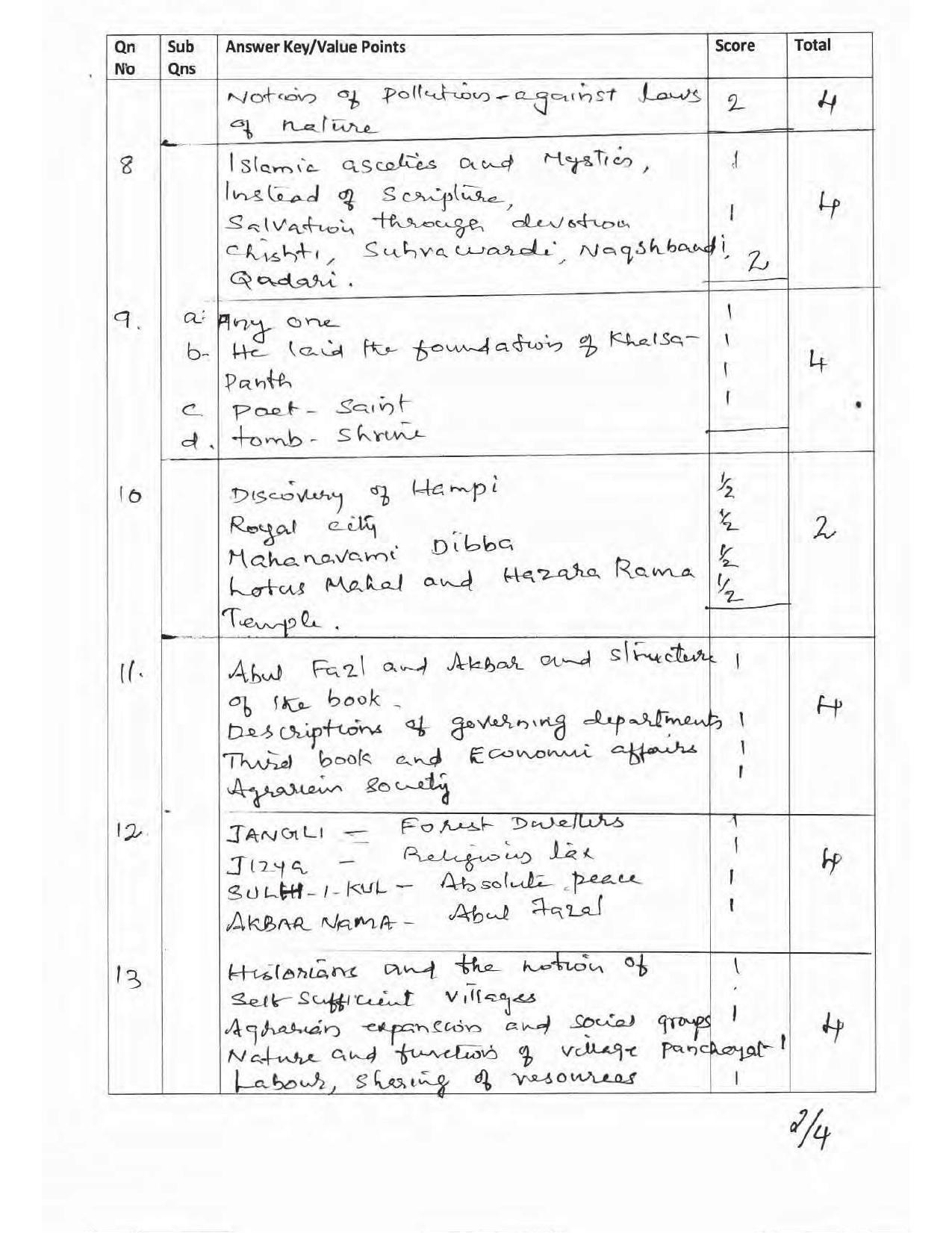 Kerala Plus Two 2017 History Answer key - Page 2