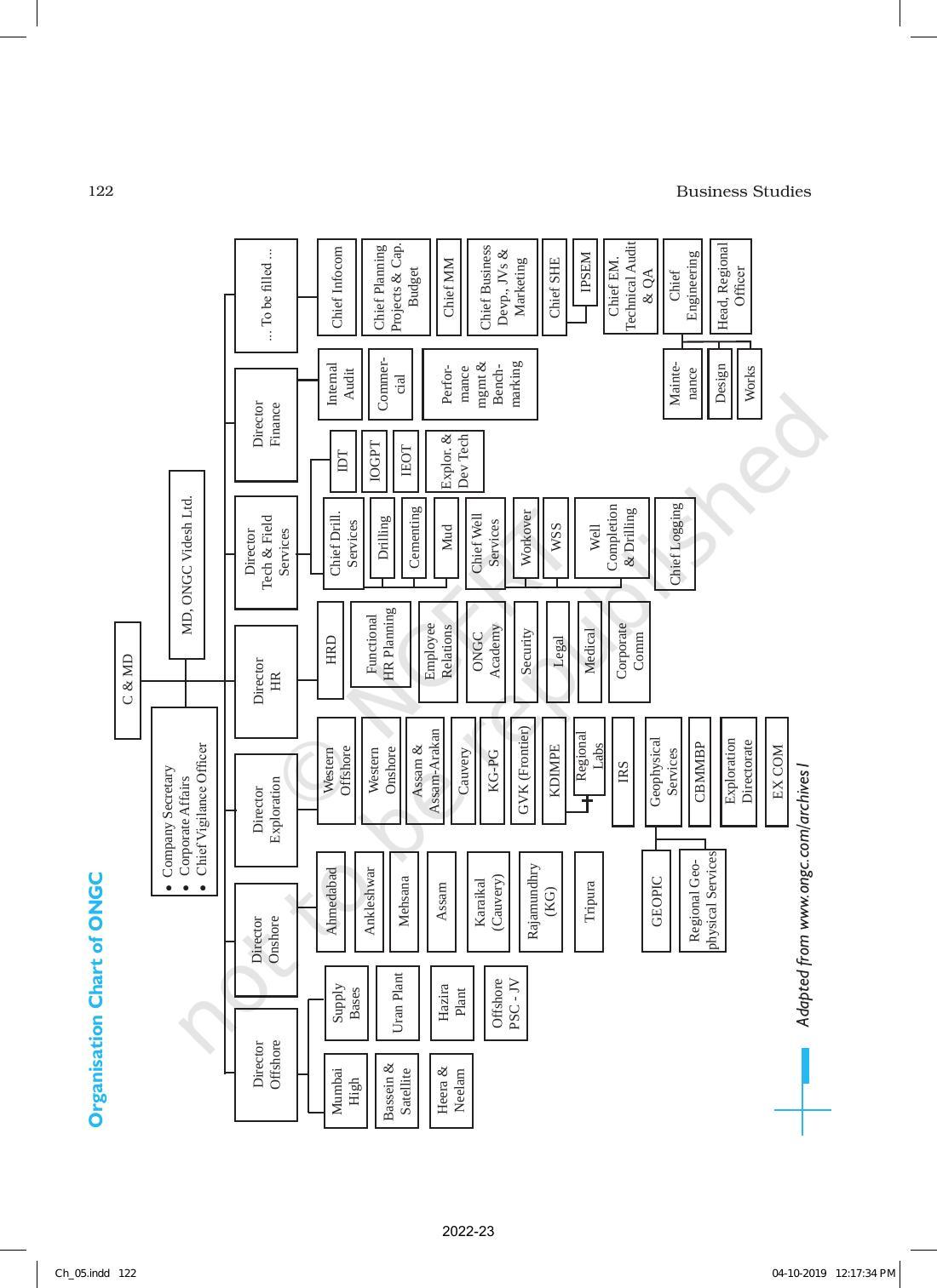 NCERT Book for Class 12 Business Studies Chapter 5 Organising - Page 12