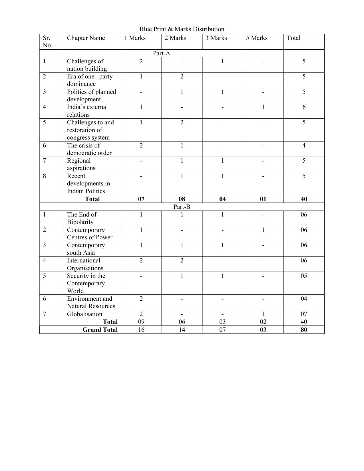 HPBOSE Class 12th Political Science Sample Question Papers 2025 - Page 4