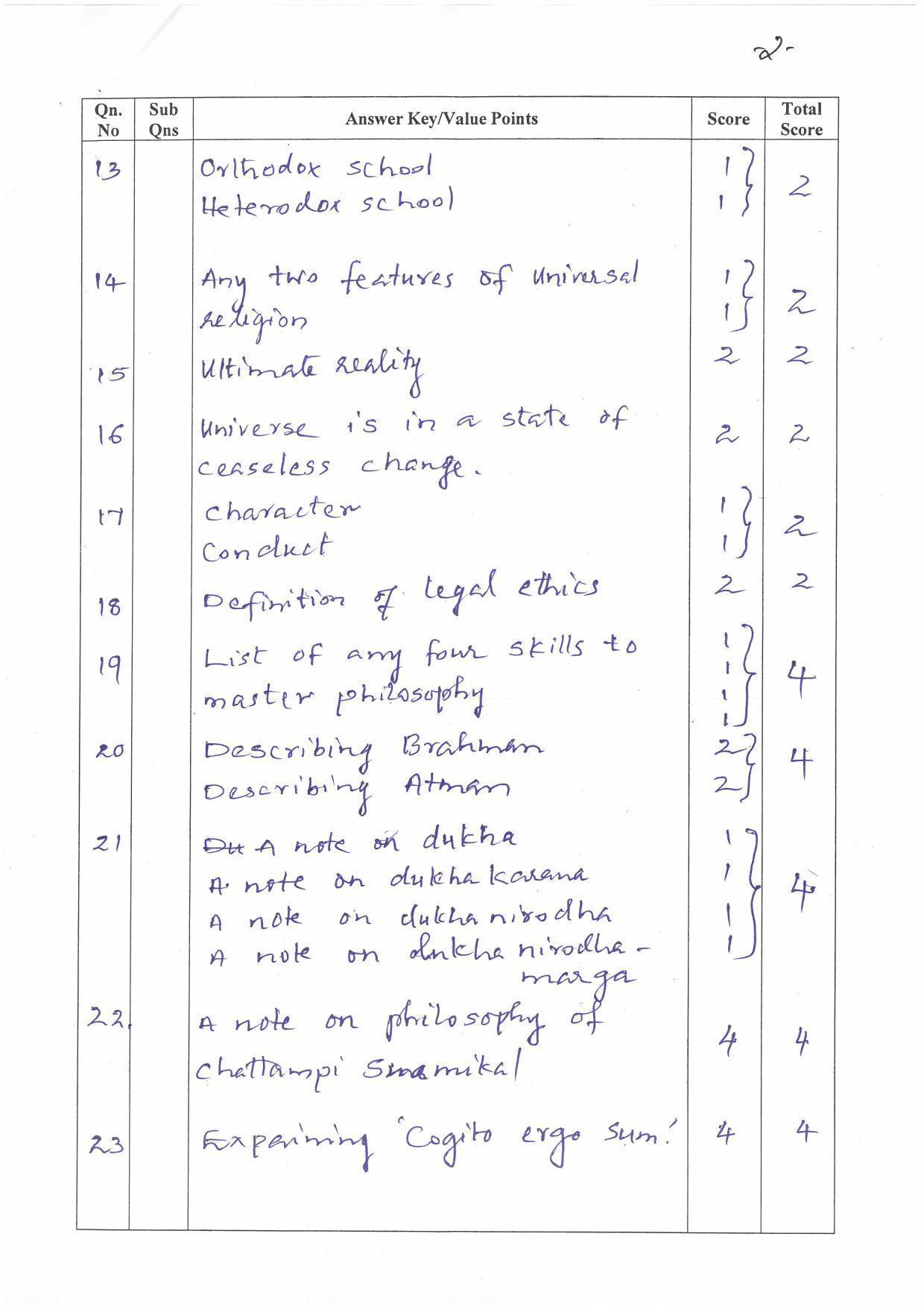Kerala Plus Two (Class 12th) Answer Key 2022 - Philosophy - Page 2