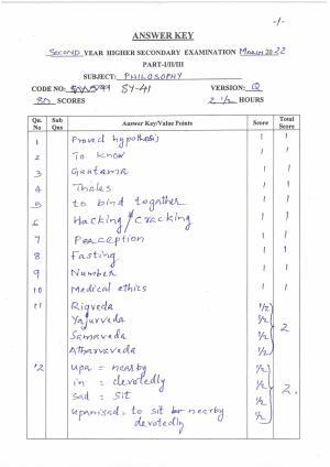 Kerala Plus Two (Class 12th) Answer Key 2022 - Philosophy