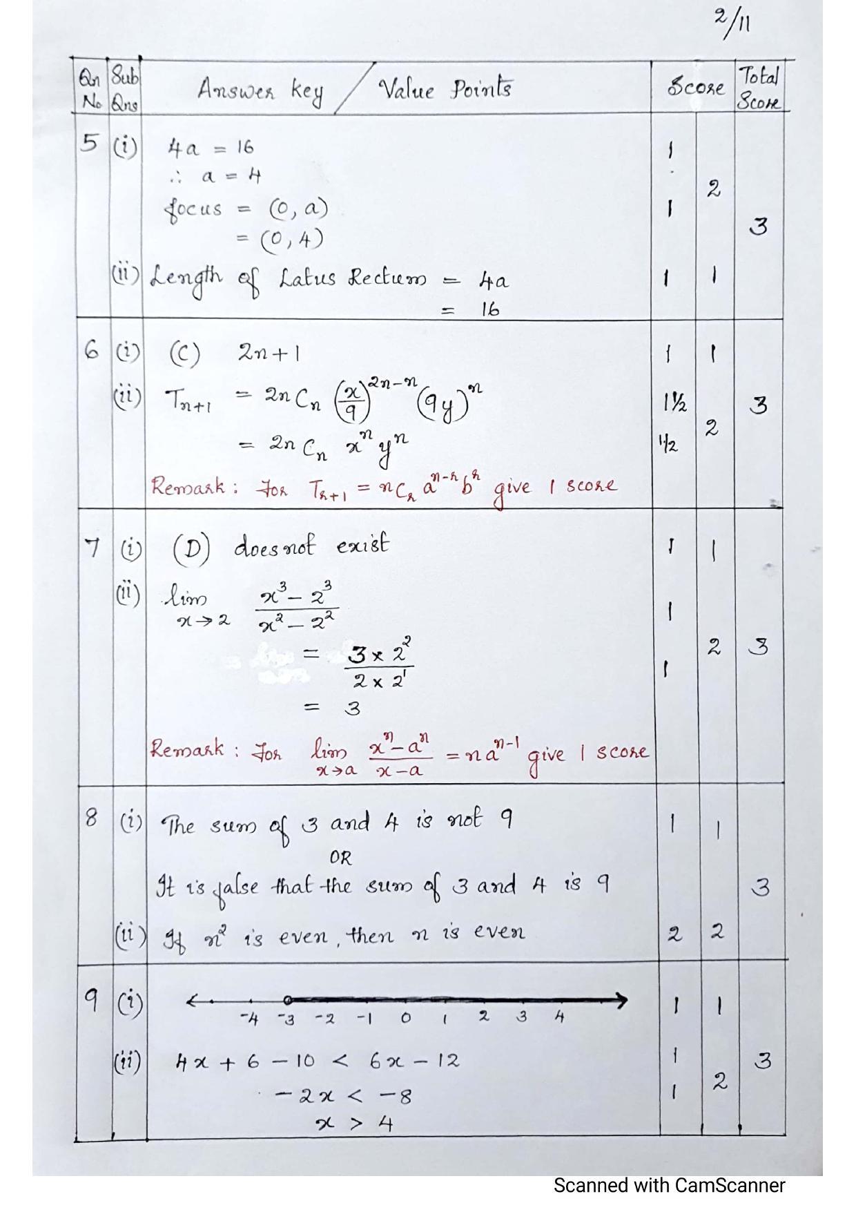 Kerala Plus One 2021 Maths (Commerce) Answer Key - Page 2