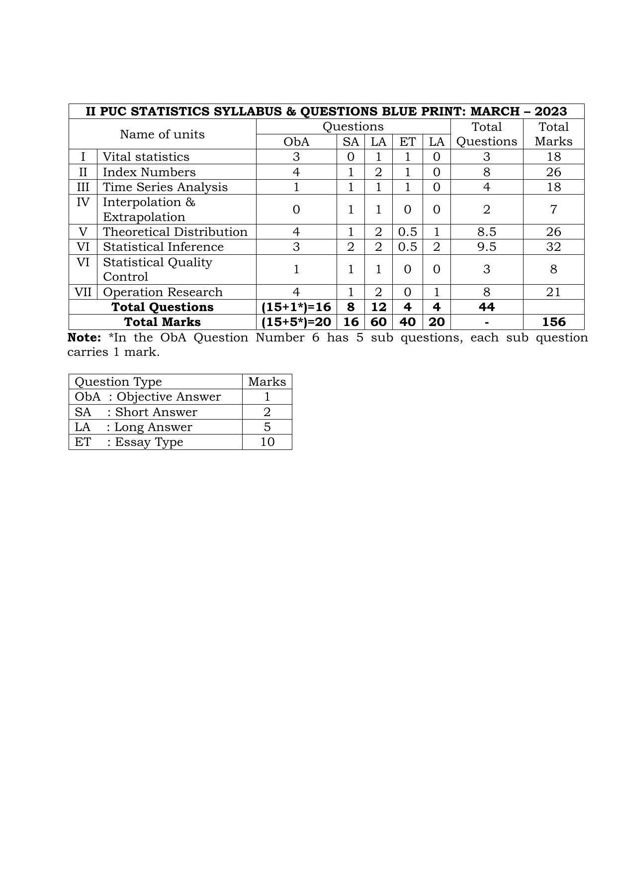 Karnataka II PUC Statistics Model Question Paper 2023 - Page 1