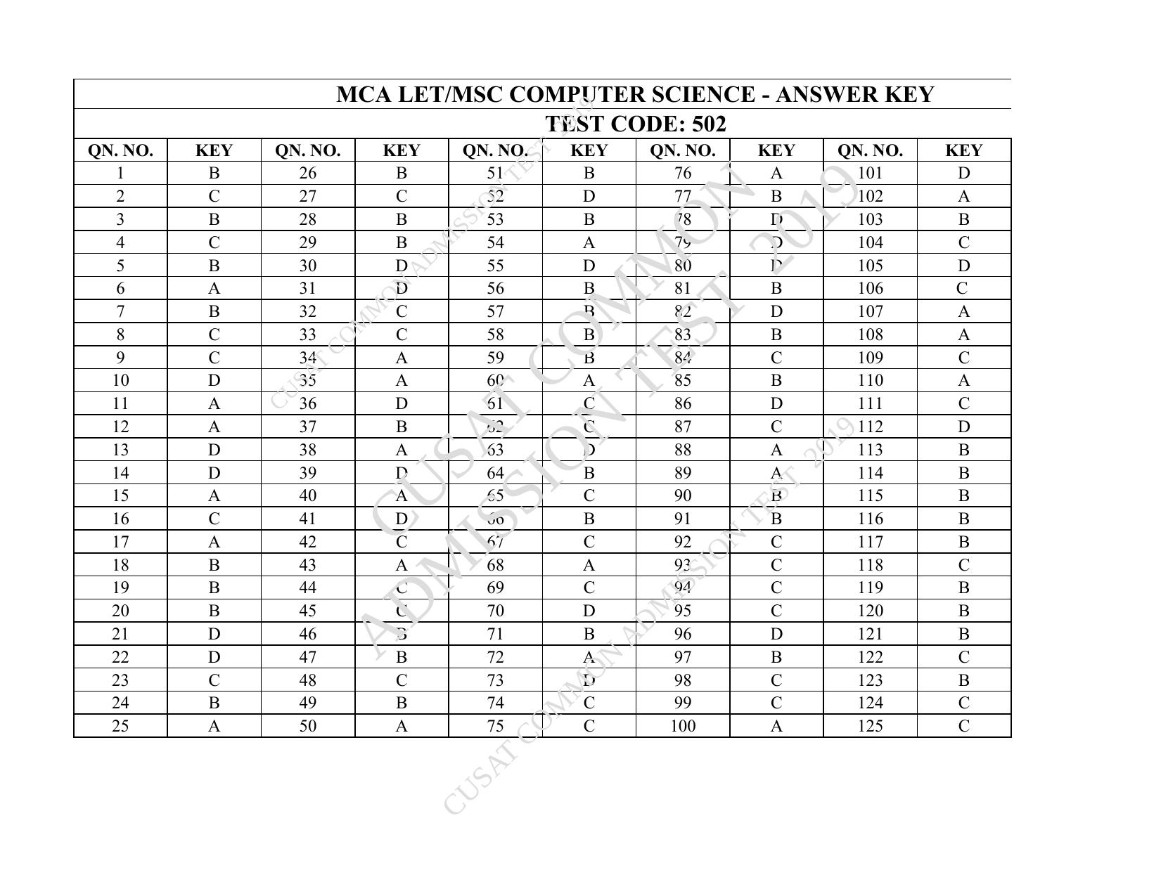 CUSAT CAT 2019 MCA Let Question Paper With Answer Key - Page 39