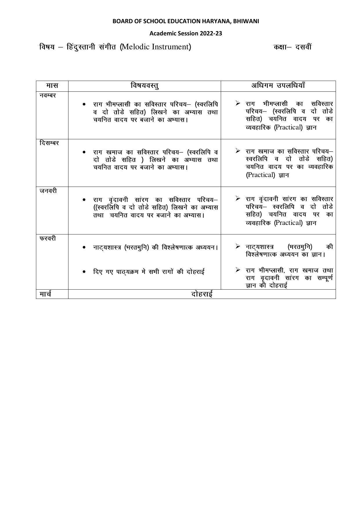Haryana Board Class 10 Music Melodic Syllabus 2023 - Page 2