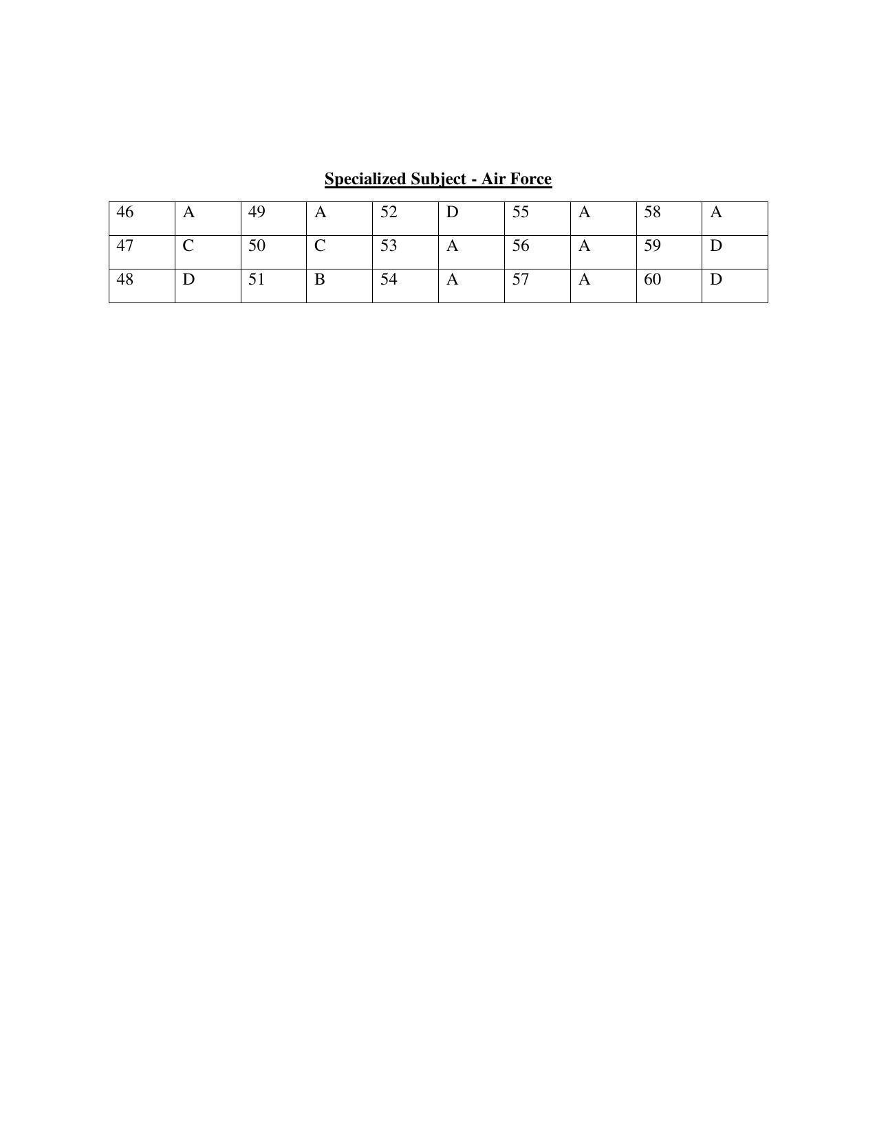 CBSE Class 12th NCC Sample Question Paper Answer Key 2021-22 - Page 2