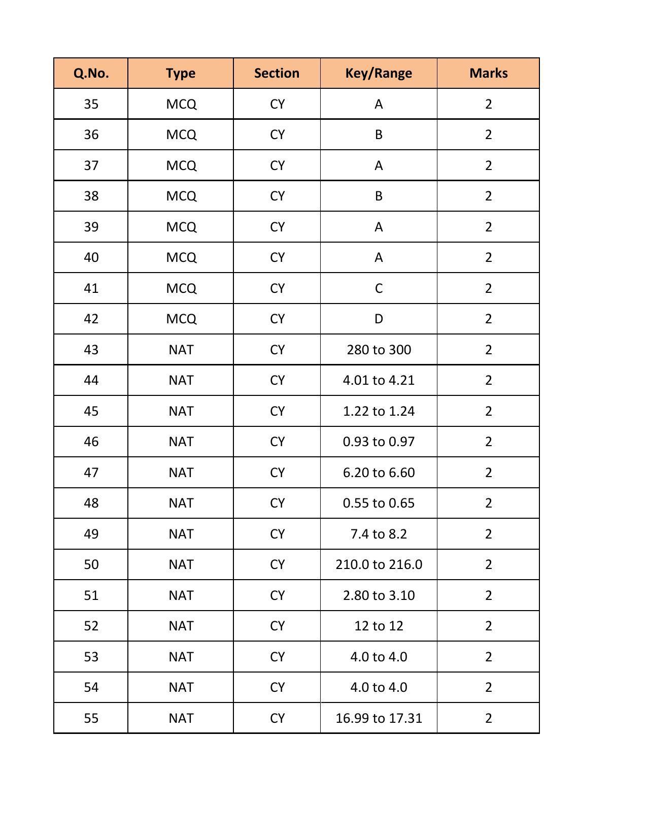 GATE 2018 Chemistry (CY) Question Paper with Answer Key - Page 19