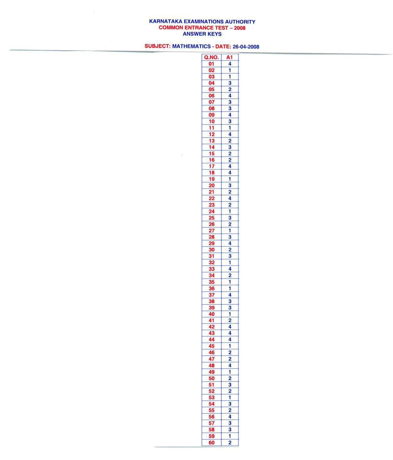 KCET Answer Key 2008 Question Papers - Page 3