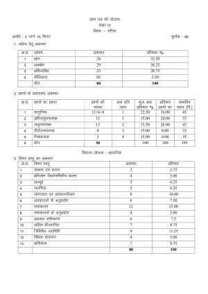 RBSE 2023 CLASS 12 Mathematics Model Paper