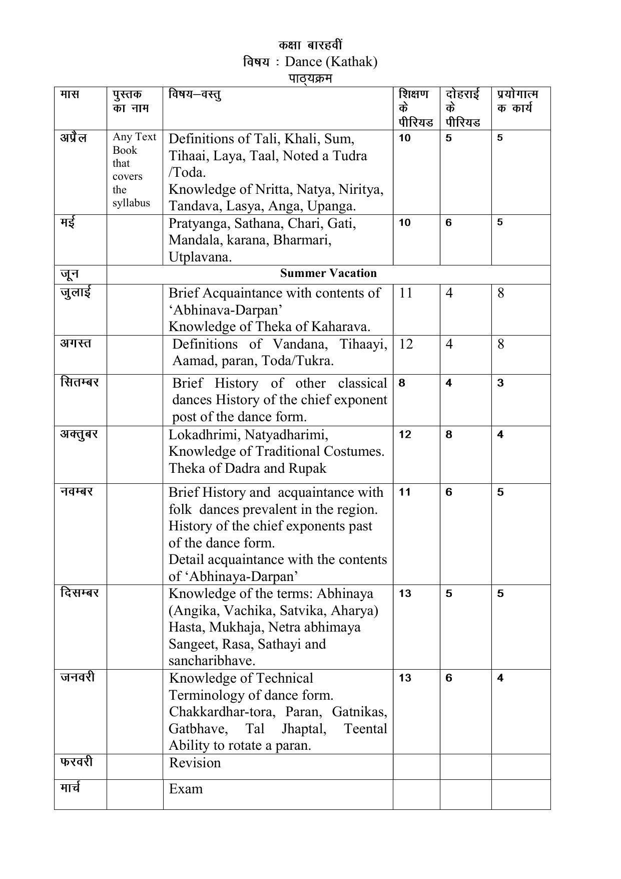 Haryana Board Class 12 Dance (Kathak) Syllabus 2023 - Page 1