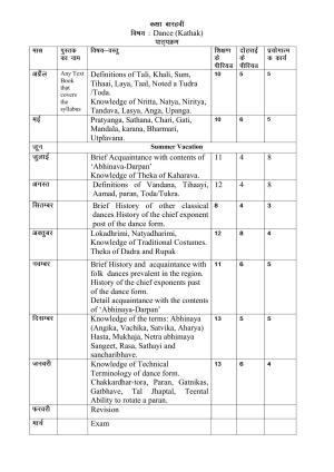 Haryana Board Class 12 Dance (Kathak) Syllabus 2023