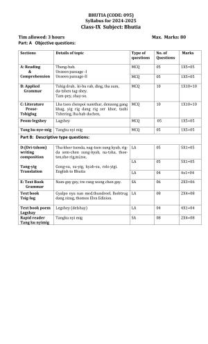 CBSE Class IX & X Bhutia Syllabus
