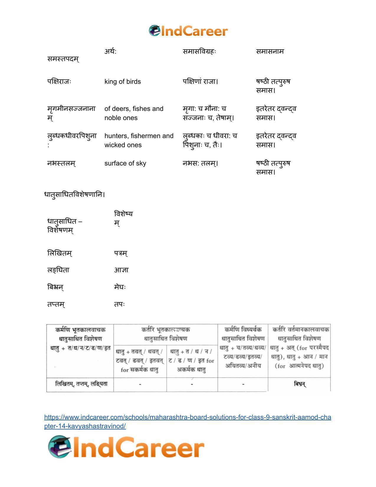 Maharashtra Board Solutions for Class 9- Sanskrit Aamod: Chapter 14- काव्यशास्त्रविनोदः - Page 21
