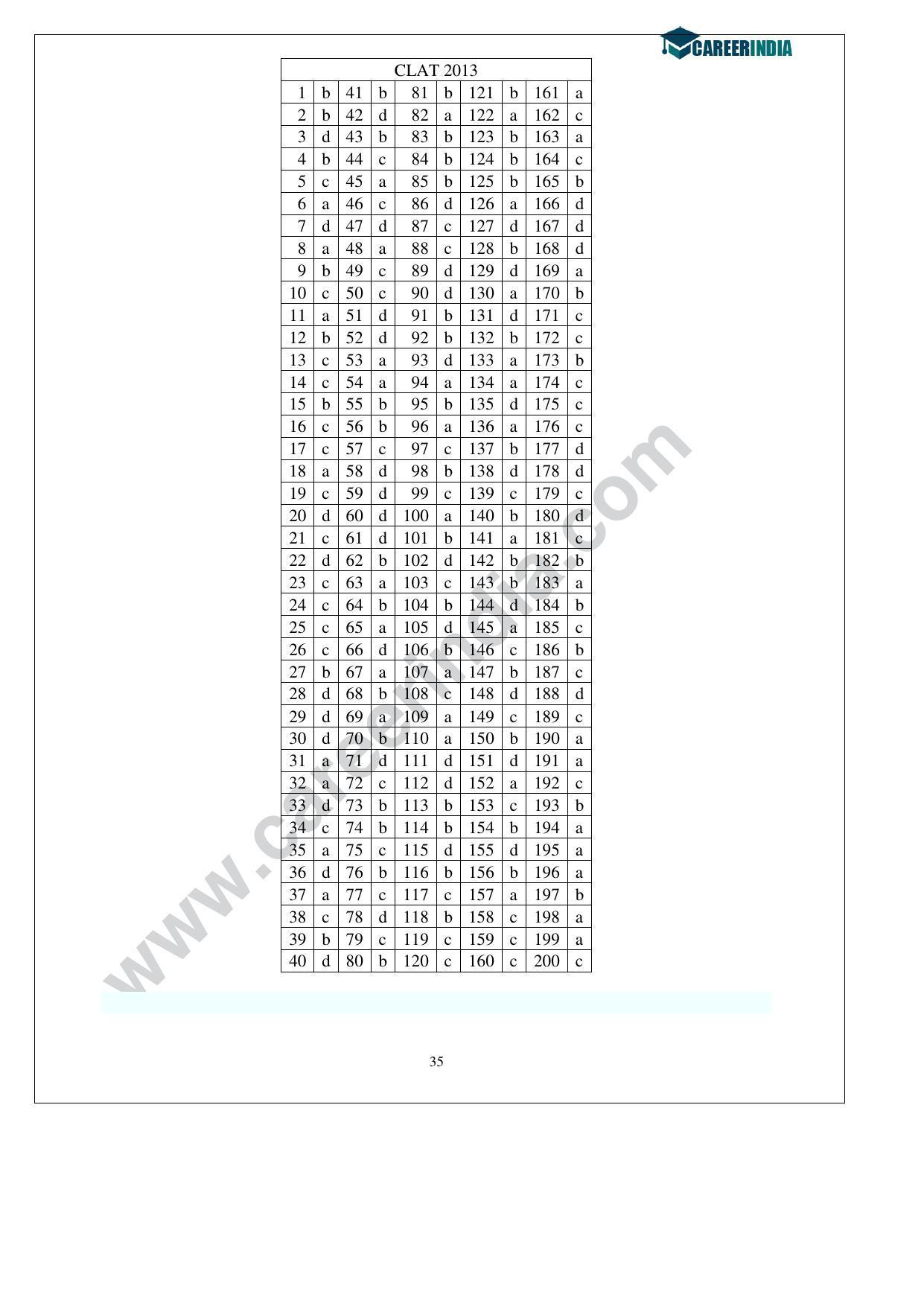 CLAT 2013 UG Question Paper with Answer Key - Page 35