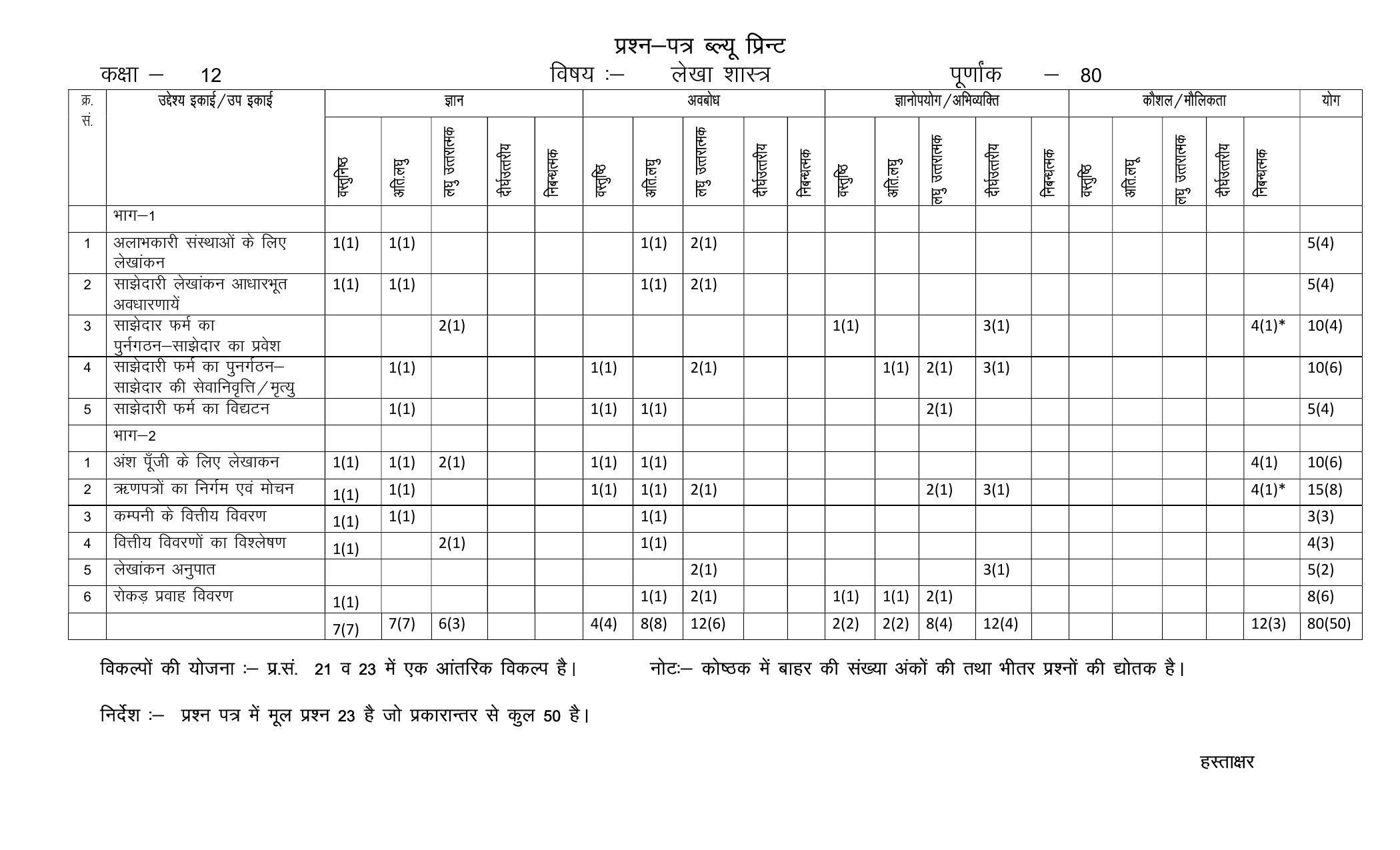RBSE 2023 CLASS 12 Accountancy Model Paper - Page 2