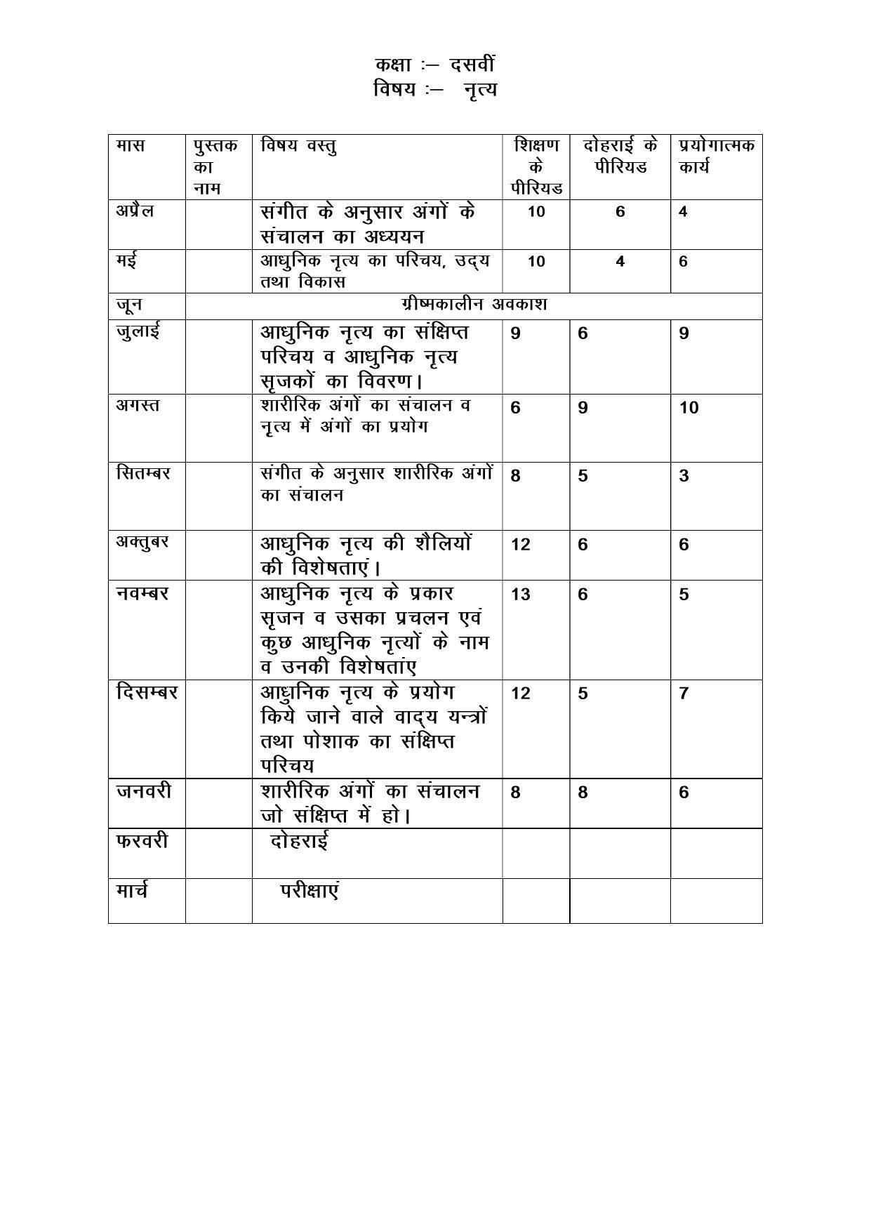 Haryana Board Class 10 Dance Syllabus 2023 - Page 1