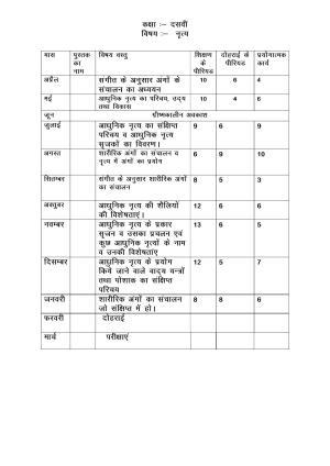 Haryana Board Class 10 Dance Syllabus 2023