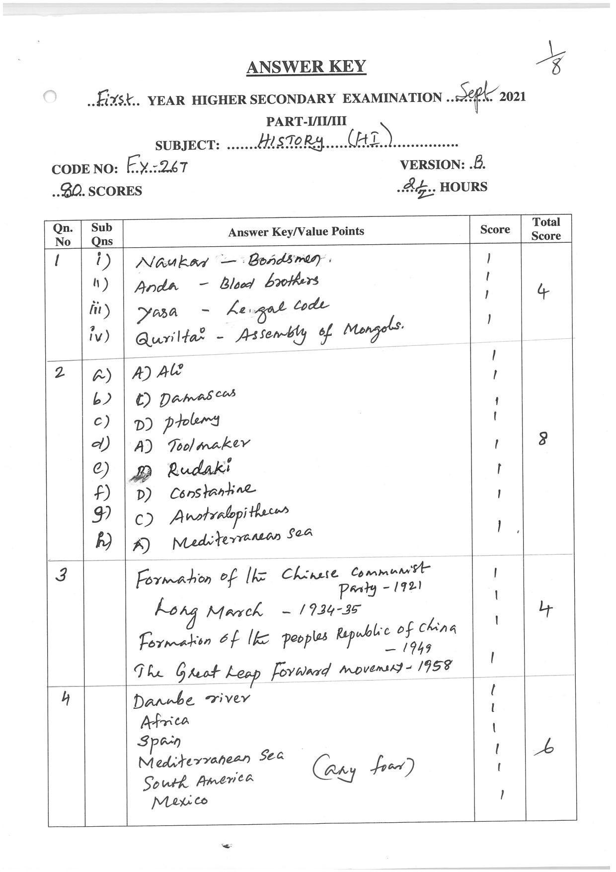 Kerala Plus One (Class 11th) History-Hearing Impaired Answer Key 2021 - Page 1