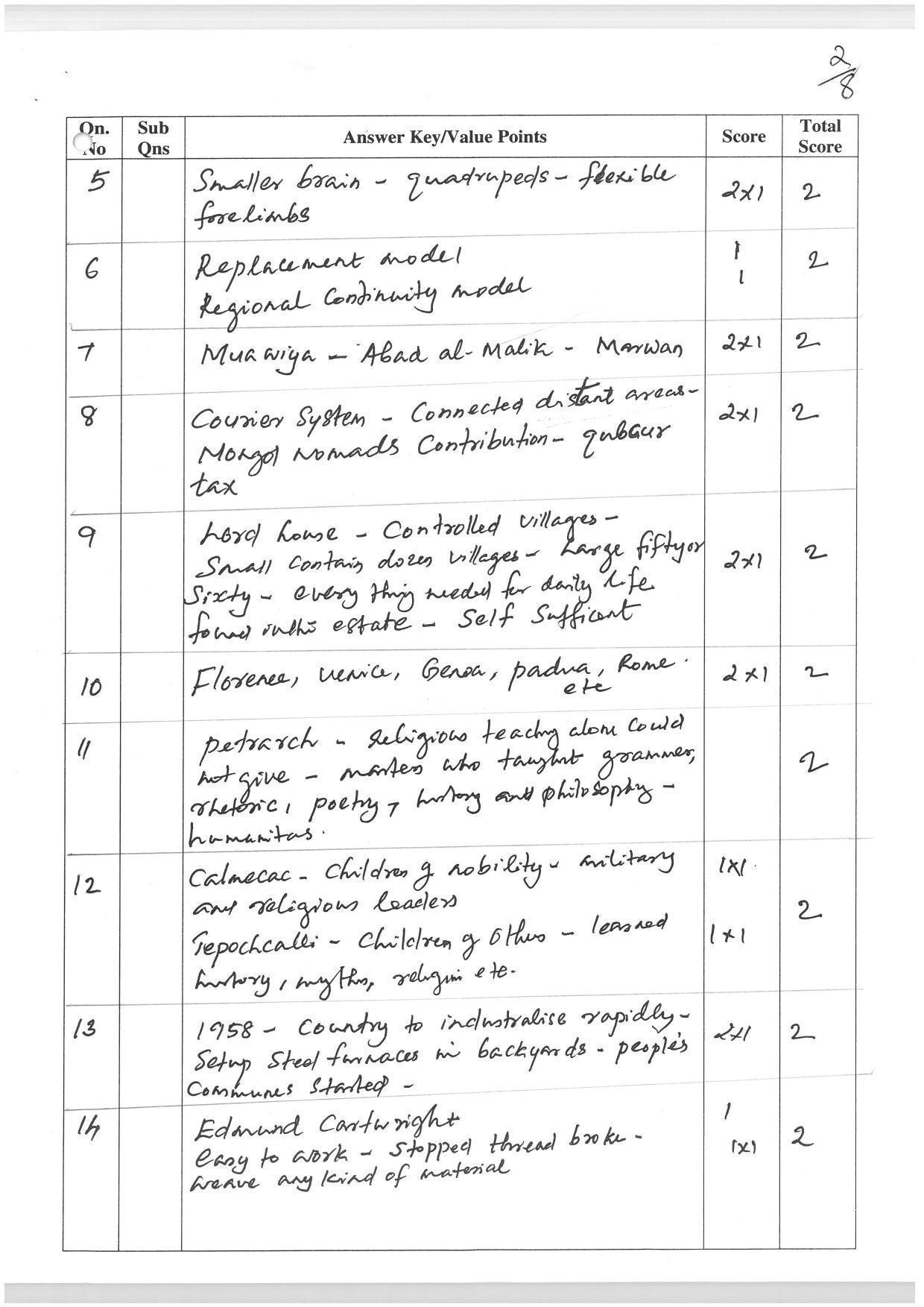 Kerala Plus One (Class 11th) History-Hearing Impaired Answer Key 2021 - Page 2