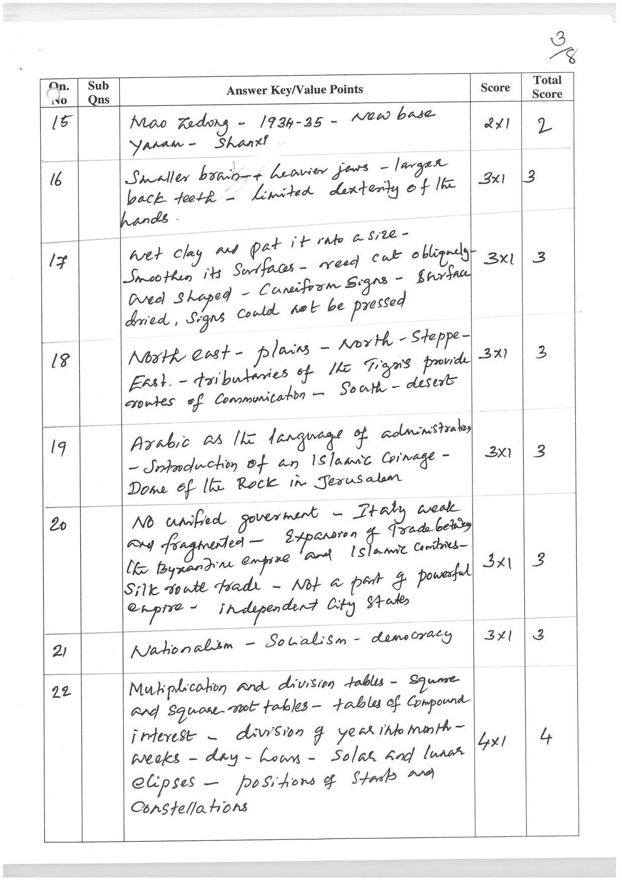 Kerala Plus One (Class 11th) History-Hearing Impaired Answer Key 2021 - Page 3