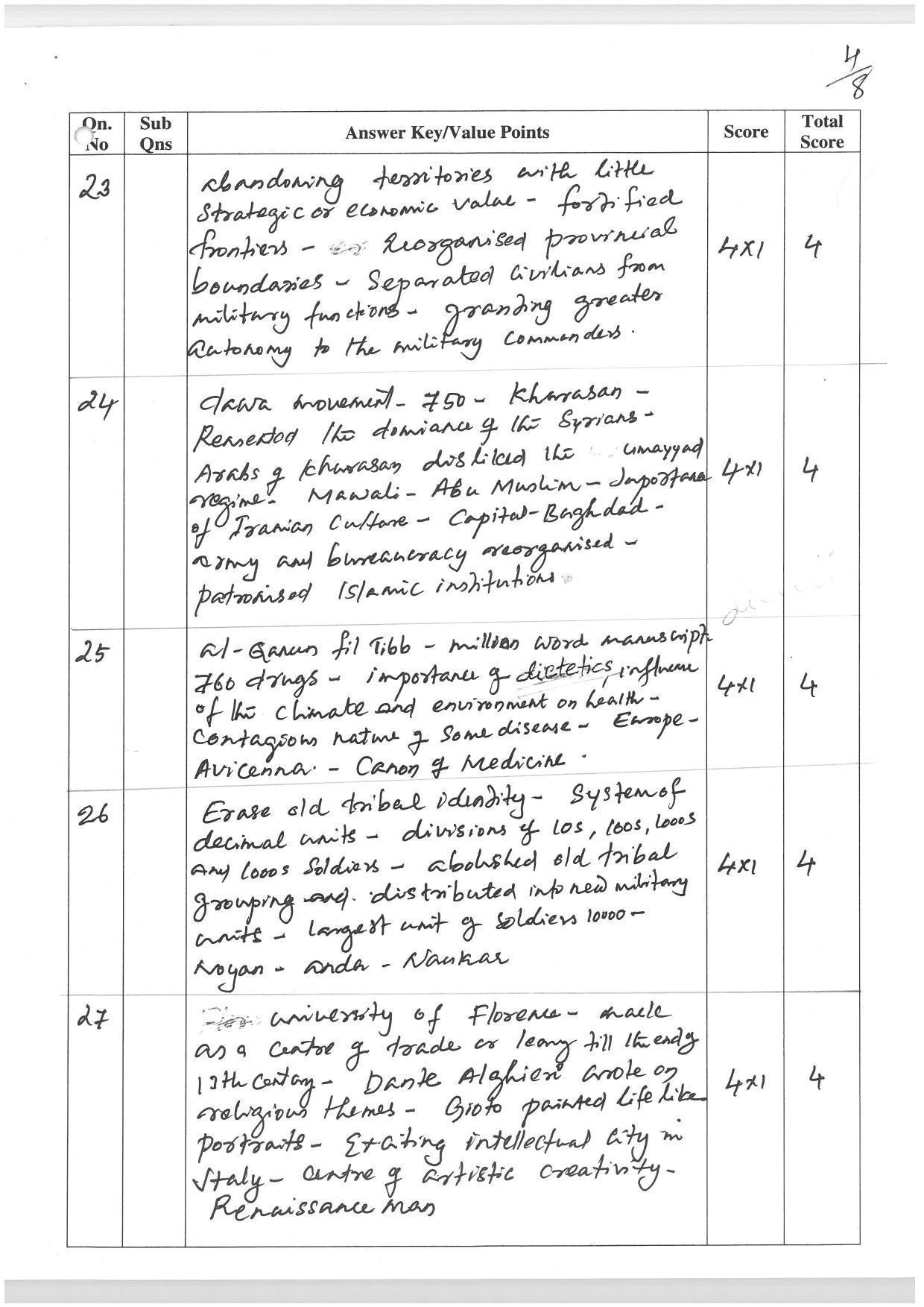 Kerala Plus One (Class 11th) History-Hearing Impaired Answer Key 2021 - Page 4
