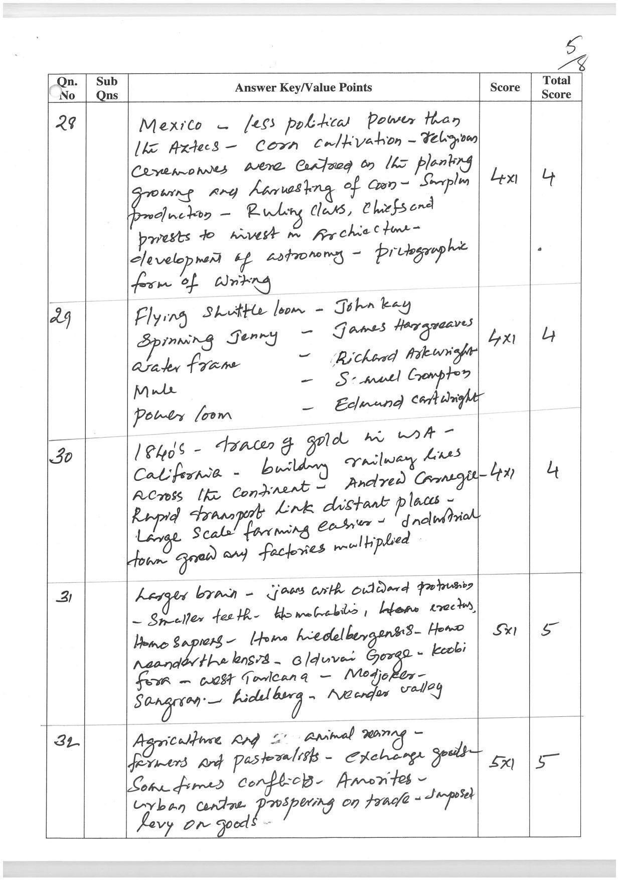 Kerala Plus One (Class 11th) History-Hearing Impaired Answer Key 2021 - Page 5
