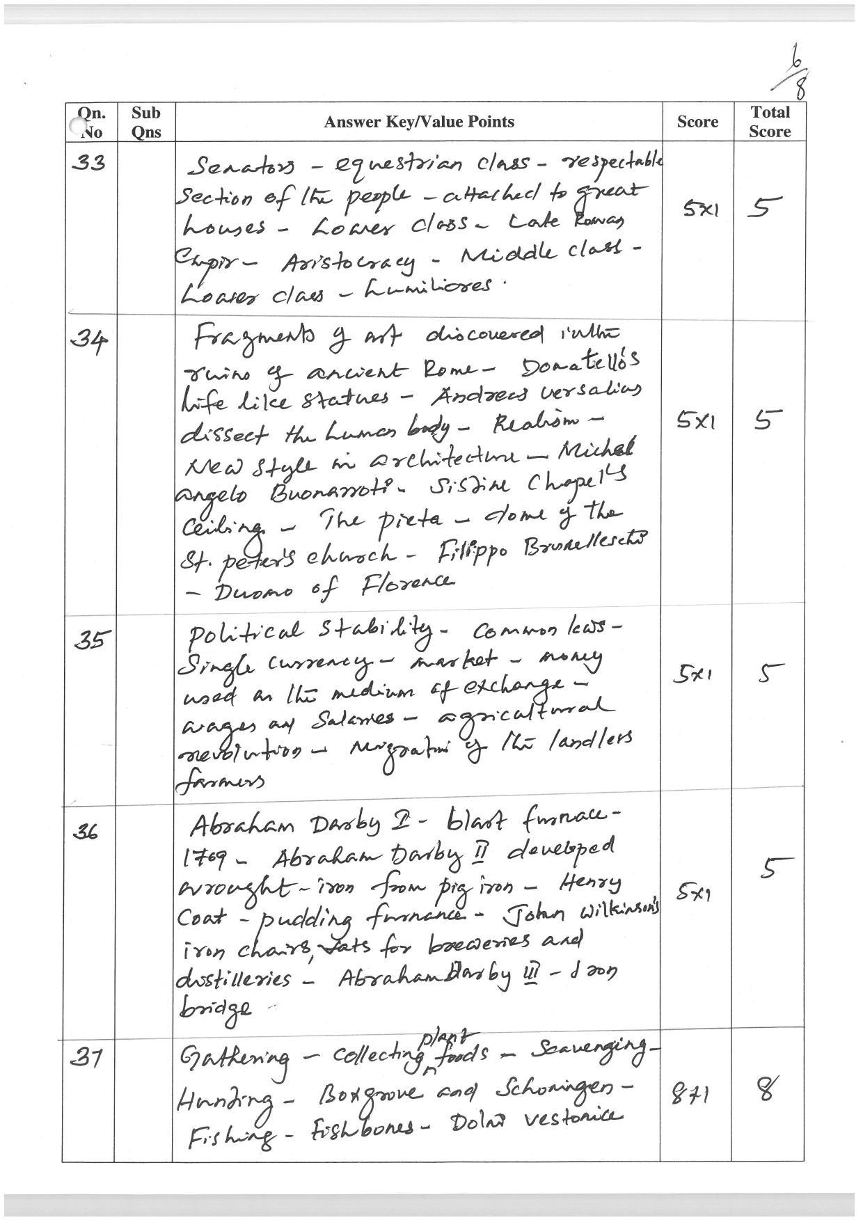 Kerala Plus One (Class 11th) History-Hearing Impaired Answer Key 2021 - Page 6