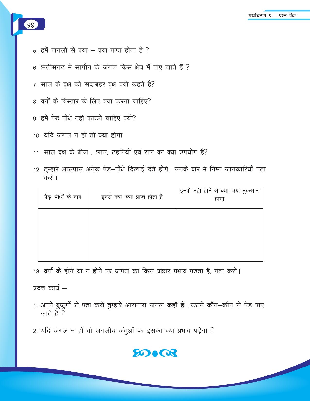 Chhattisgarh Board Class 5 EVS Question Bank 2015-16 - Page 24