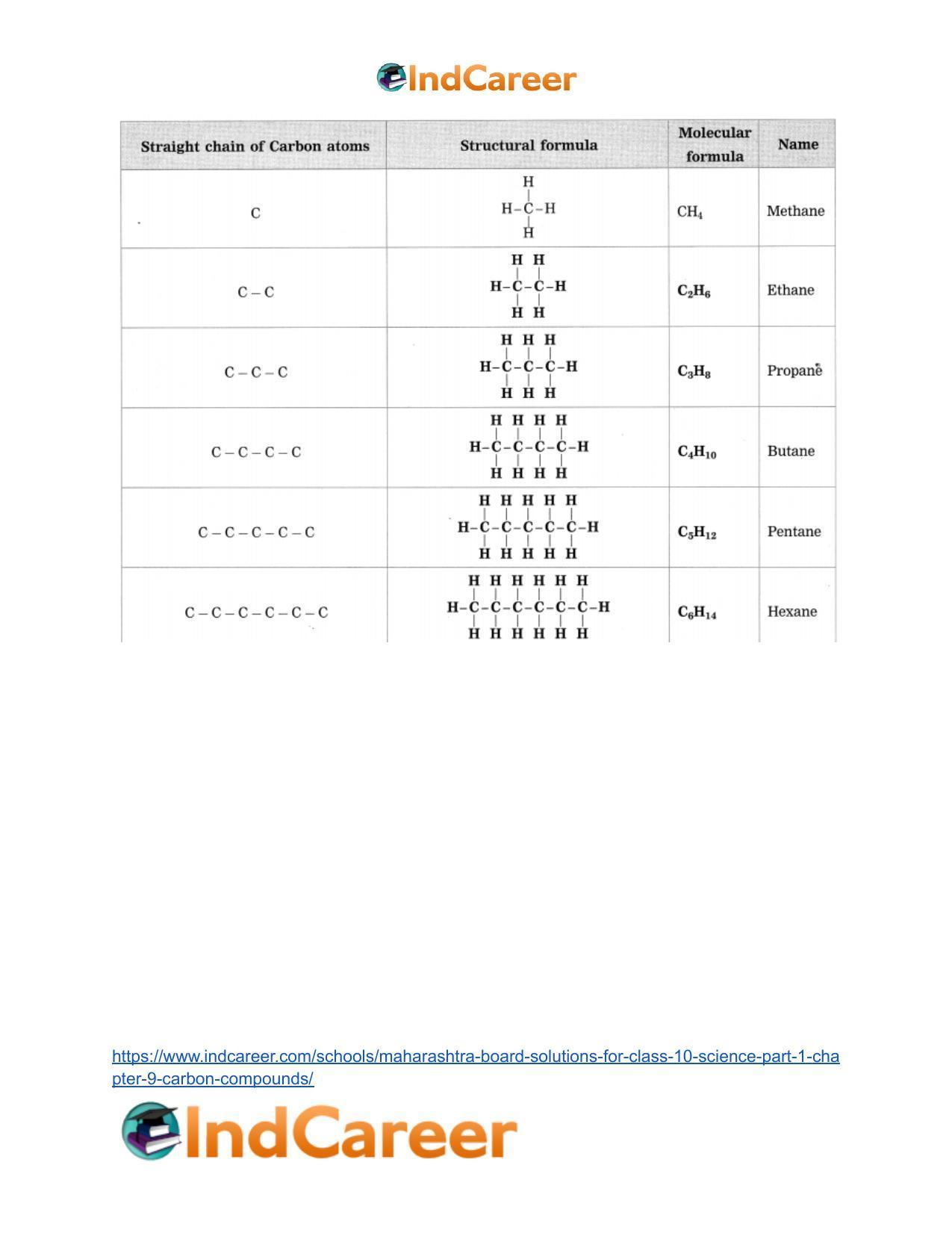 Maharashtra Board Solutions for Class 10- Science (Part 1): Chapter 9- Carbon Compounds - Page 38
