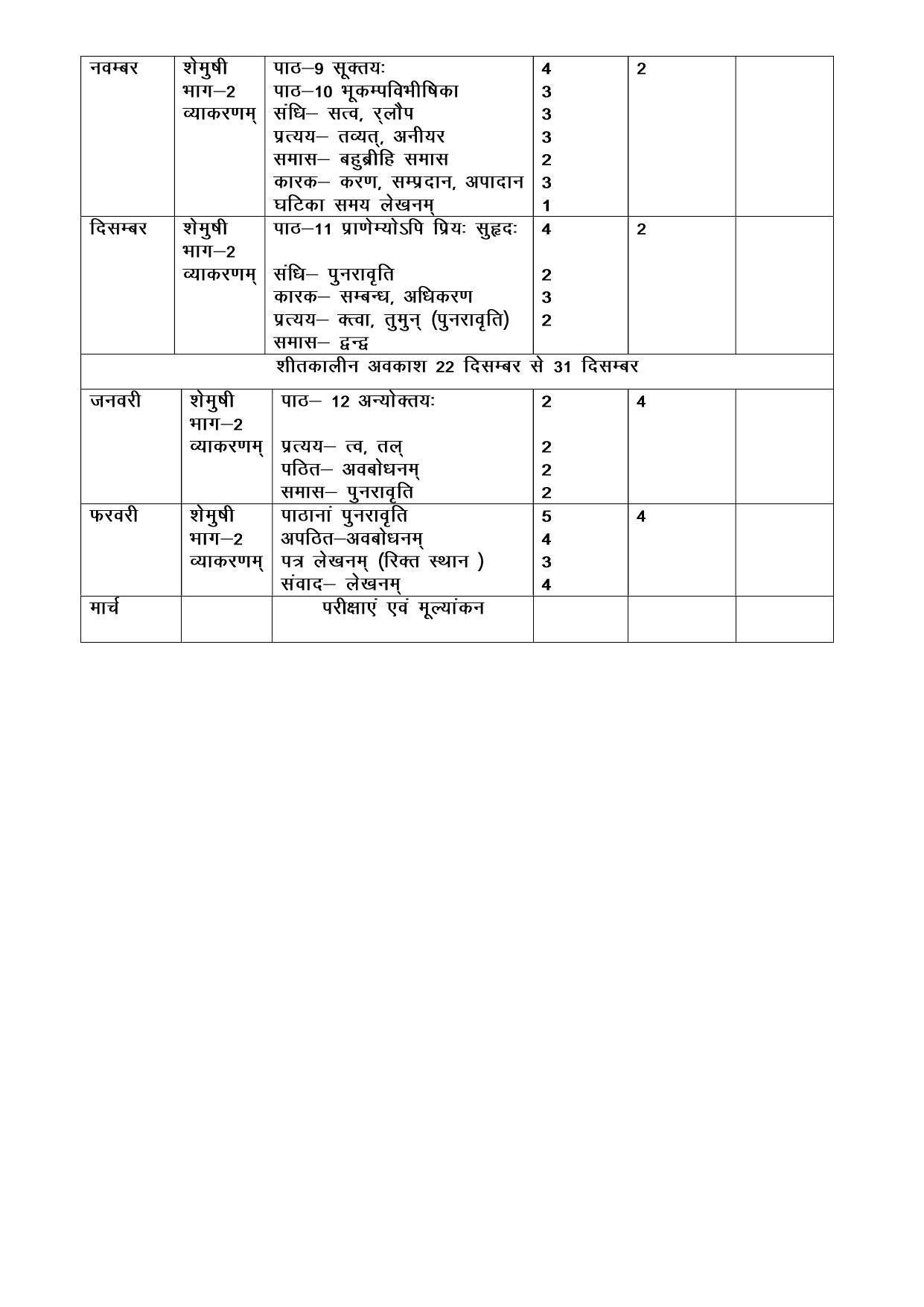 Haryana Board Class 10 Sanskrit Syllabus 2023 - Page 2