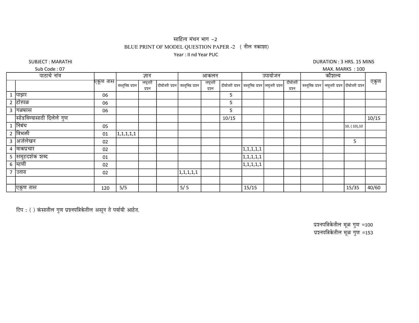 Karnataka II PUC Marathi Model Question Paper 2023 - Page 2