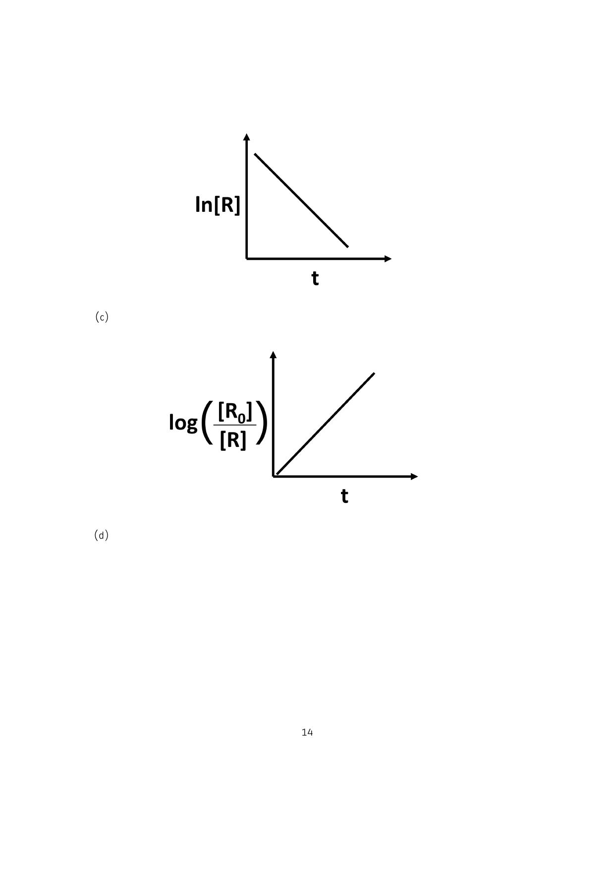 IISER Aptitude Test 2024 Answer Key - Page 96