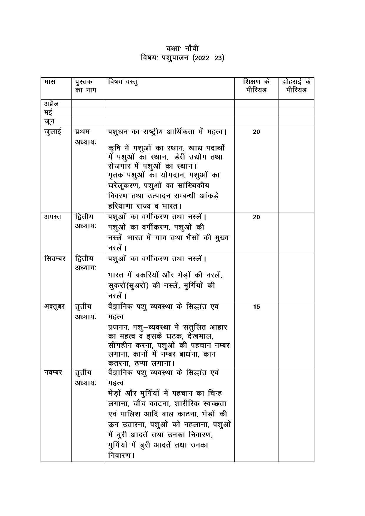 Haryana Board Class 9 Animal Husbandry Syllabus 2023 - IndCareer Docs Haryana Board Class 9 Animal Husbandry Syllabus 2023 - IndCareer Docs