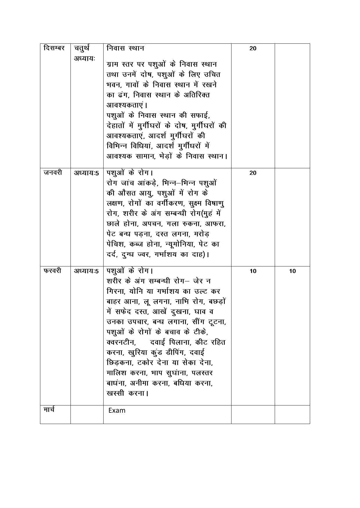  Haryana Board Class 9 Animal Husbandry	 Syllabus 2023 - Page 2