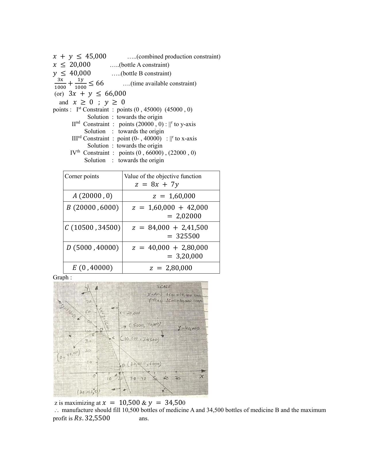 CBSE Class 12 Maths Linear Programming Assignment 2 - Page 3