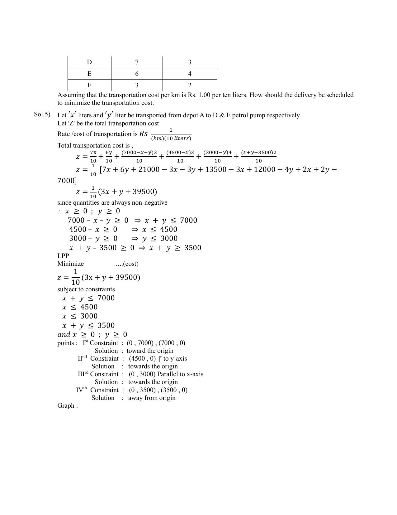 CBSE Class 12 Maths Linear Programming Assignment 2 - Page 5