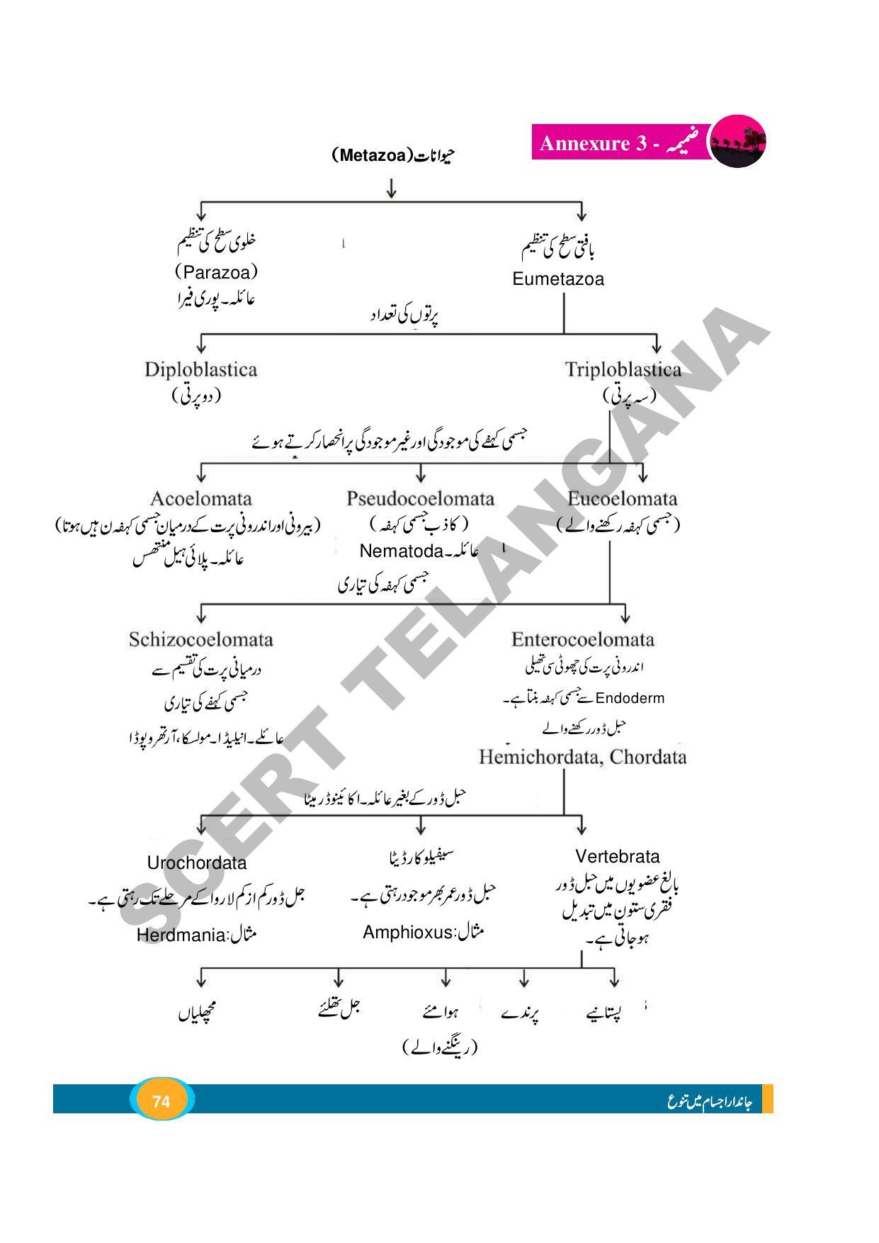 TS SCERT Class 9 Biological Science (Urdu Medium) Text Book - Page 86