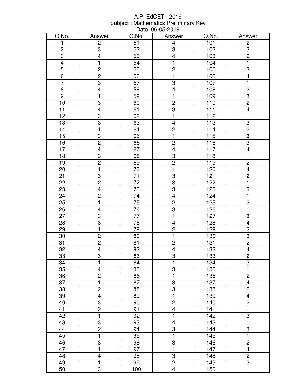 AP EDCET 2019 Mathematics Answer Key - Page 1