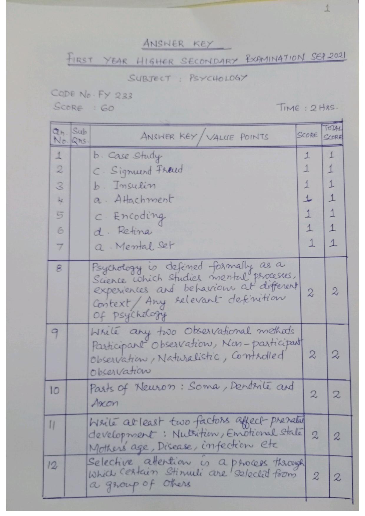 Kerala Plus One (Class 11th) Psychology Answer Key 2021 - Page 1